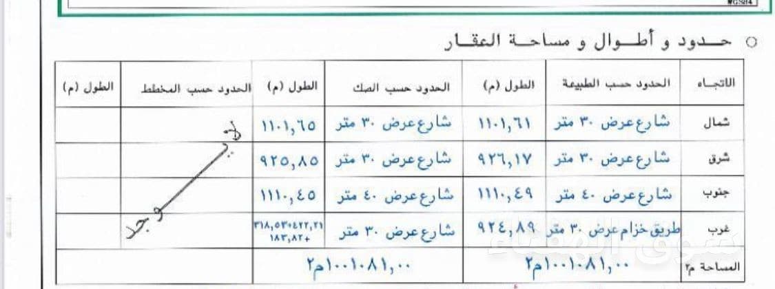 للبيع ارض خام بالرياض
